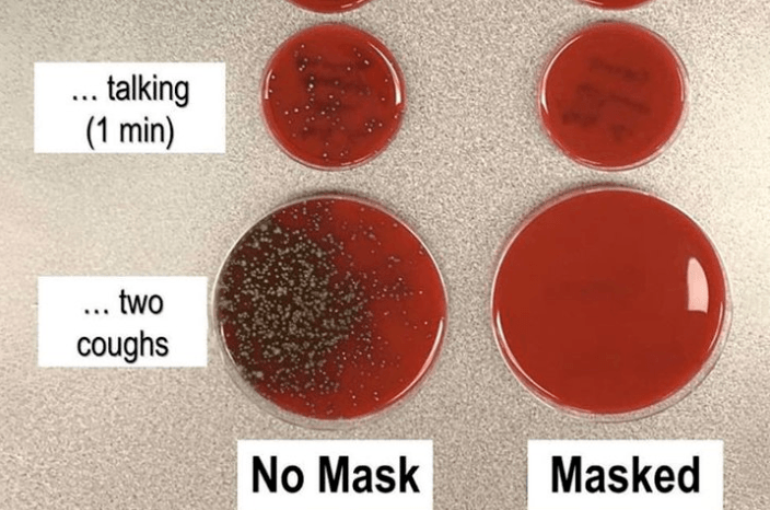 Wetenschapper toont met eenvoudig experiment aan hoe belangrijk mondmaskers zijn