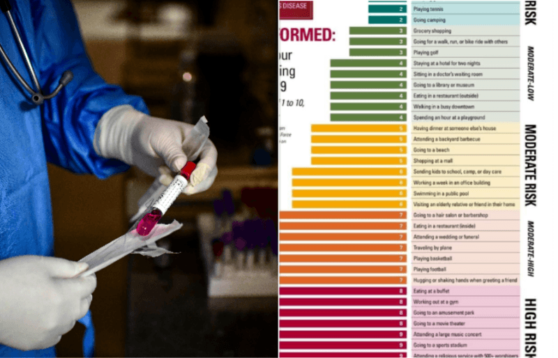 Op café, in de winkel of bij vrienden? Grafiek toont waar je het meeste risico op coronabesmetting loopt