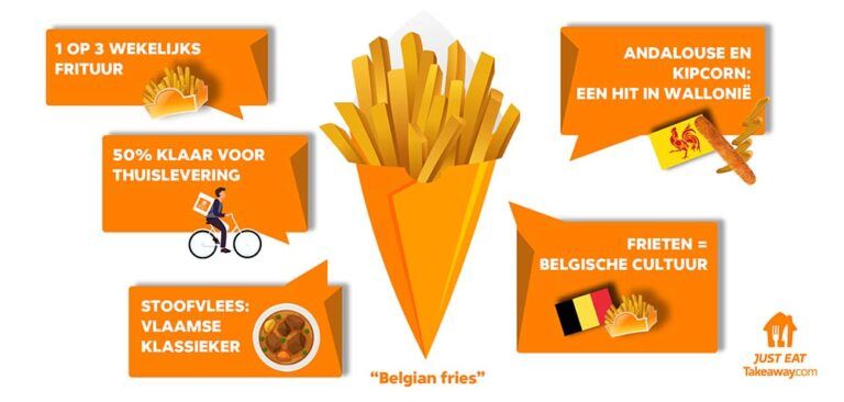 Vlamingen en Walen raken het maar niet eens over frituursnacks en sauzen